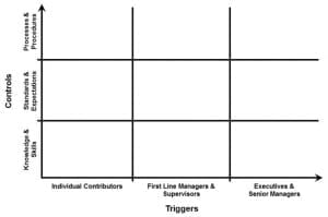 Corporate Cultures - Culture-based Work Performance Model - StrategyDriven