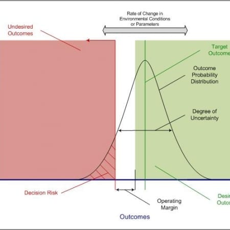 StrategyDriven Decision Making Article | Decision Curve