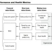 StrategyDriven Organizational Performance Measures Article
