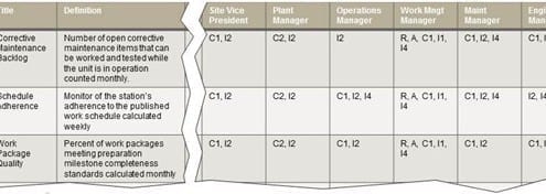 StrategyDriven Organizational Performance Measures Best Practice Article