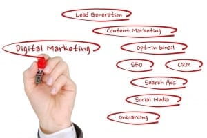 StrategyDriven Online Sales and Marketing Article |Marketing Your Business | 7 Types Of Marketing You Can Do Yourself