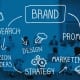 StrategyDriven Online Marketing and Website Development Article |Brand Identity|Brand Identity Design and How It Boosts Your E-Commerce