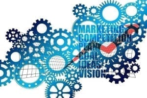 StrategyDriven Marketing and Sales Article | Effective Marketing |Ten steps to effective marketing