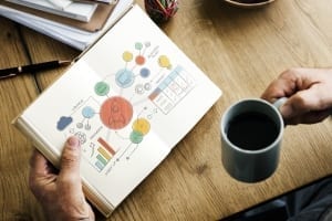 StrategyDriven Managing Your Business Article |Managing a Small Business|3 Simple Ways to Improve Your Small Business